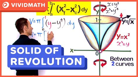 Solids Of Revolution Integration Two Curves Youtube