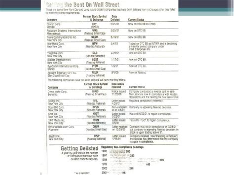 Unit 2a Stock Exchange Notes