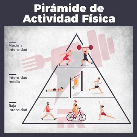 Pirámide de la actividad física en qué nivel te encuentras AS