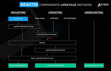 React Define Component With Function