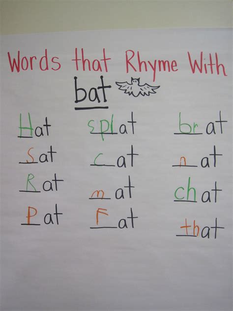 The Beginning Of Rhyming And Word Families We Used The Beginning Of