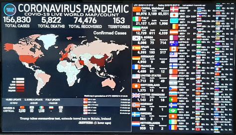 We will update it regularly as the pandemic continues. Covid-19 (Live update on youtube) : world