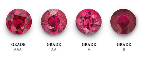 Natural Ruby Grading And Ruby Color Chart Crystals And Gemstones