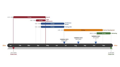 Ppt Of Simple Gantt Chart Timeline Pptx Wps Free Templates Sexiz Pix