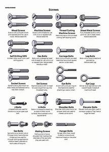Be Smart Bolt Nut And Washer Identification Guide 