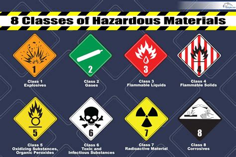 Hazardous Materials Classification How Accuracy Keeps Us Safe Enhesa