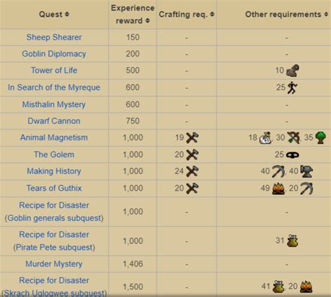 Maybe you would like to learn more about one of these? 1 to 99 OSRS Crafting Guide Best Methods in 2020 | Ez Rs Gold