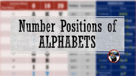 Learn The Number Positions Of Alphabets Quickly Youtube