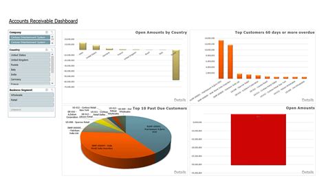 Accounts Receivable Dashboard Sample Reports And Dashboards