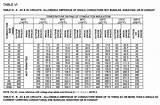 Photos of Electrical Wire Voltage Drop Chart