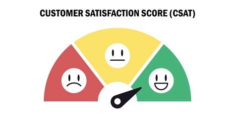 Customer Satisfaction Metrics You Need To Be Tracking Qminder