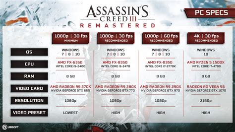 Assassins Creed Remastered Minimum And Recommended Pc Specs Vg