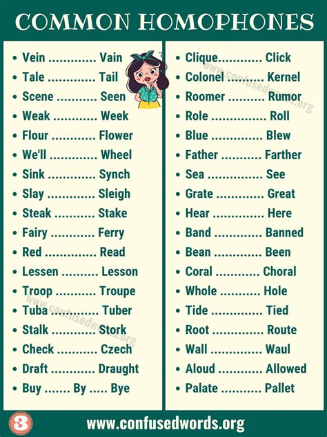 A List Of Common Homophones Could Be Used As A Printable For A Display