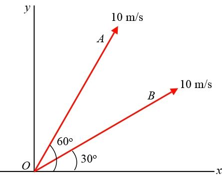 Transcribed image text from this question. Determine the relative velocity of A with respect to B for ...