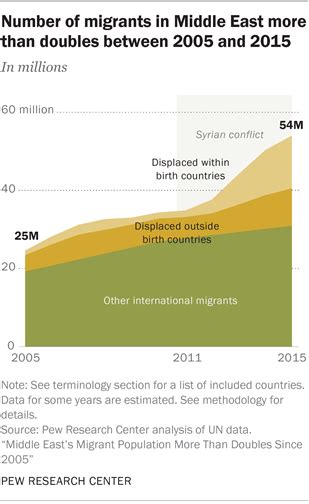 Forced Migration Current Awareness Regional Focus Mena Incl Syria