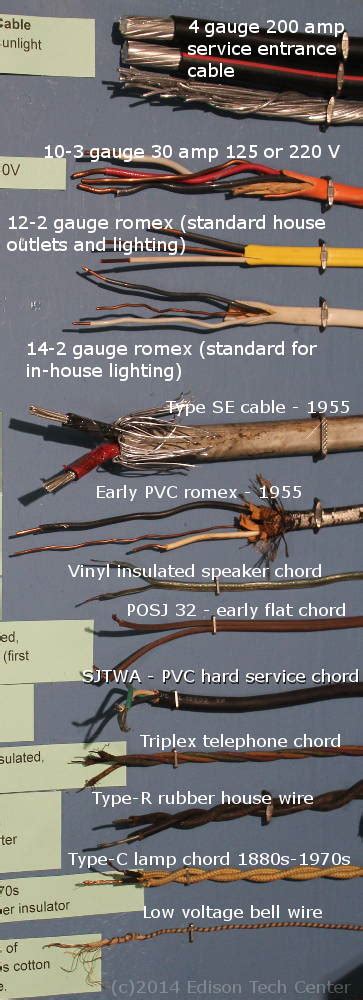 Common Types Of Wiring In Home