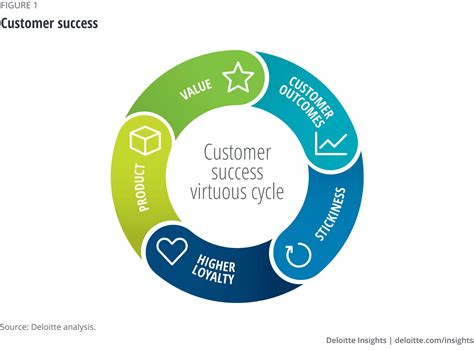 How To Build A Customer Centric Product Strategy
