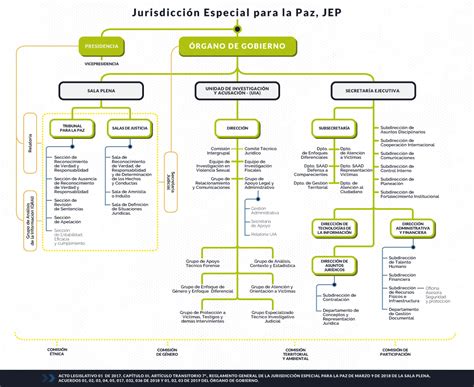 Mapa Conceptual Estructura De Una Pagina Web Idea E Inspiracion Images