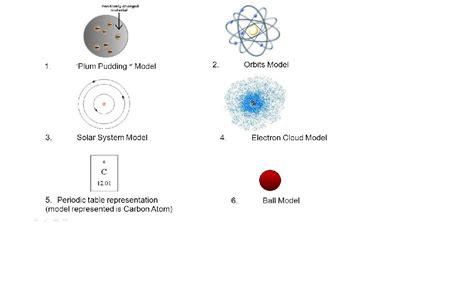10pm Science Atomic Models Powerpoint