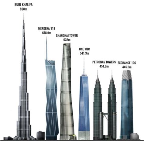 Merdeka 118 The Worlds Second Tallest Building Kuala Lumpur City