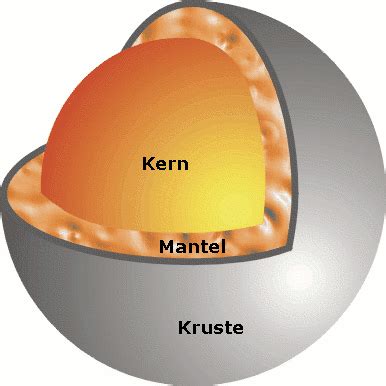 Der erdkern ist das metallische innere der erde.obwohl der kern mit einem durchmesser von 6942 km nur ein sechstel des volumens der ganzen erde ausmacht, trägt er aufgrund seiner hohen dichte rund ein drittel zu ihrer masse bei. SAMANYOLU GALAKSİSİ: RESİMLER ( MERKÜR )