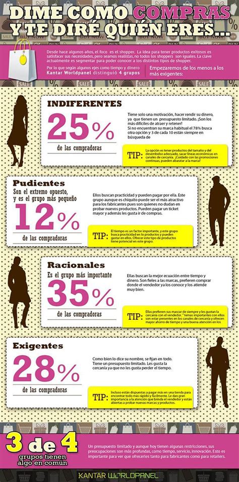 Juego de mesa dime que soy yo? Dime como compras y te dire quien eres | Compras, Decir no, Dijes