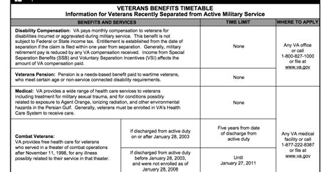 How To Obtain Disability Benefits