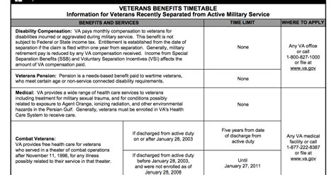 Veterans Transition Support And Development Center Va Benefits How To