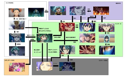 © 創通・サンライズ 注意：内容および画像の転載はお断りいたします。 作品に関するお問い合わせは こちら まで。 せーにんの冒険記 遊戯王ARC-V 第76話「キングス・ギャンビット」