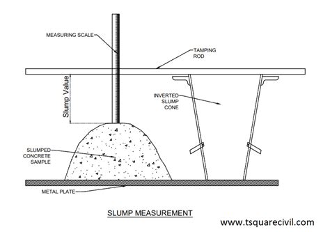 Slump Test Of Concrete T Square Civil Engineering