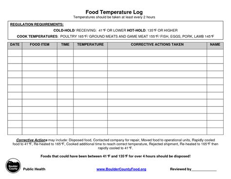 It is measured by a thermometer, which may work through the bulk behavior of a thermometric material, detection of thermal radiation, or particle kinetic energy. Temperature Chart Template | Food Temperature Log ...