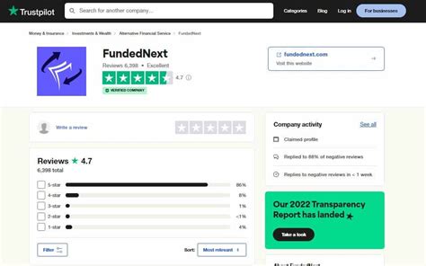 Fundednext Prop Trading Review Updated