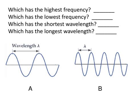 Ppt Chapter 17 Mechanical Waves And Sound Powerpoint Presentation Id