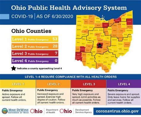 13 Seneca County Ohio Health Department Healthy 2021