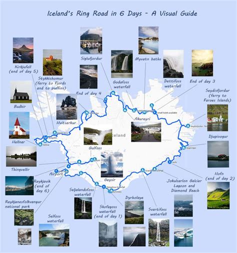 Iceland Itinerary Drive Ring Road In 6 Days Traveltipster Travel