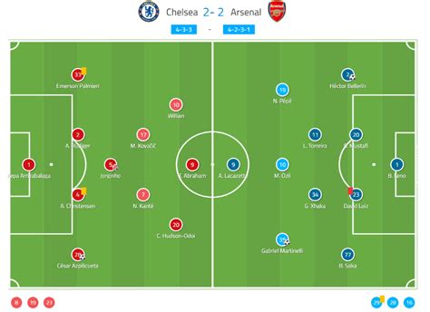 Expert analysis including h2h stats. Premier League 2019/20: Chelsea vs Arsenal - tactical analysis