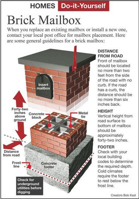 A brick mailbox will provide a strong, durable fixture to your property. Here's How: Build an indestructible brick mailbox - News ...