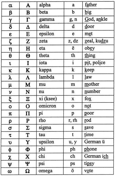 17 Best images about alphabets on Pinterest | Arabic alphabet, Language