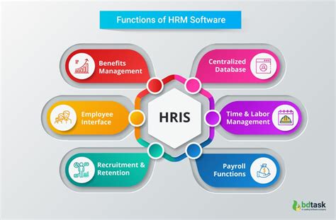 What Is An Hris System A Comprehensive Guide