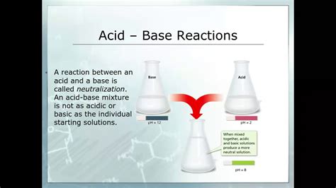 Introduction To Acids And Bases Youtube