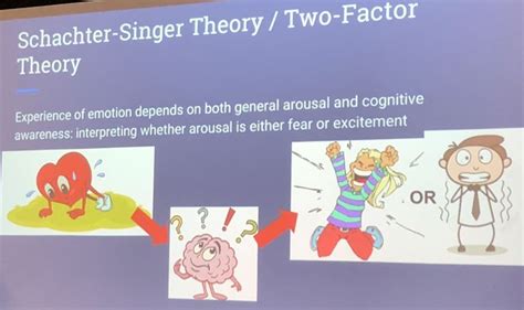 Schachter Singer Theory Two Factor Theory Two Factor Theory