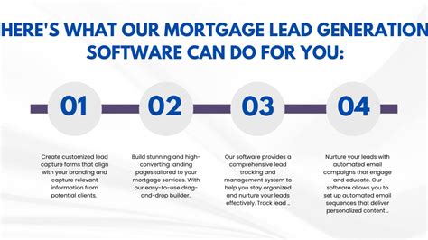 Ppt Mortgage Lead Generation Software Lead Pops Powerpoint