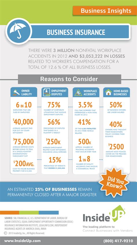 Small Business Insurance Quotes Online - ABINSURA
