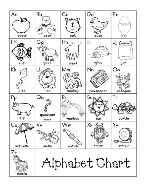 Printable Abc Alphabet Chart Pdf Thekidsworksheet