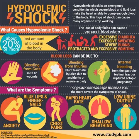Nursing Infographics Hypovolemic Shock Studypk