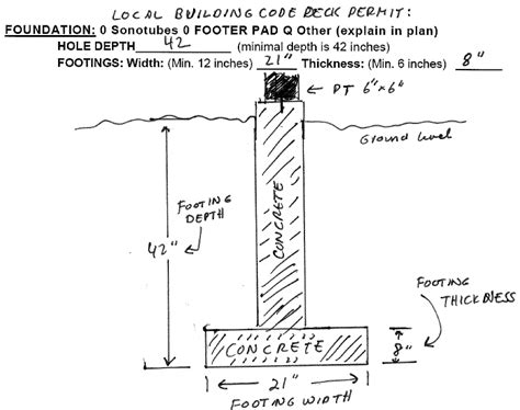 Concrete Footing Size Chart