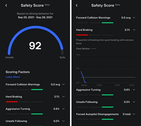 A Look At Teslas Safety Score