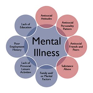 Diagnosis diagnosis is an important initial step in the treatment of mental illness and relies heavily on nosology, the study of the using ai, we can create personalized preventative mental health treatment based on these predictions. From the Health Library of SterlingMedicalAdvice.com ...