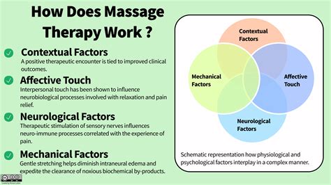 how does massage therapy work — richard lebert registered massage therapy