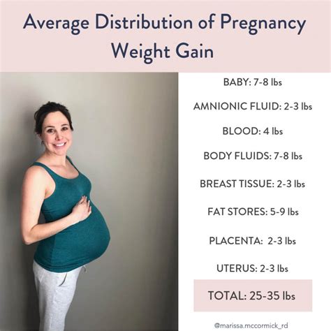 What You Need To Know About Weight Gain During Pregnancy